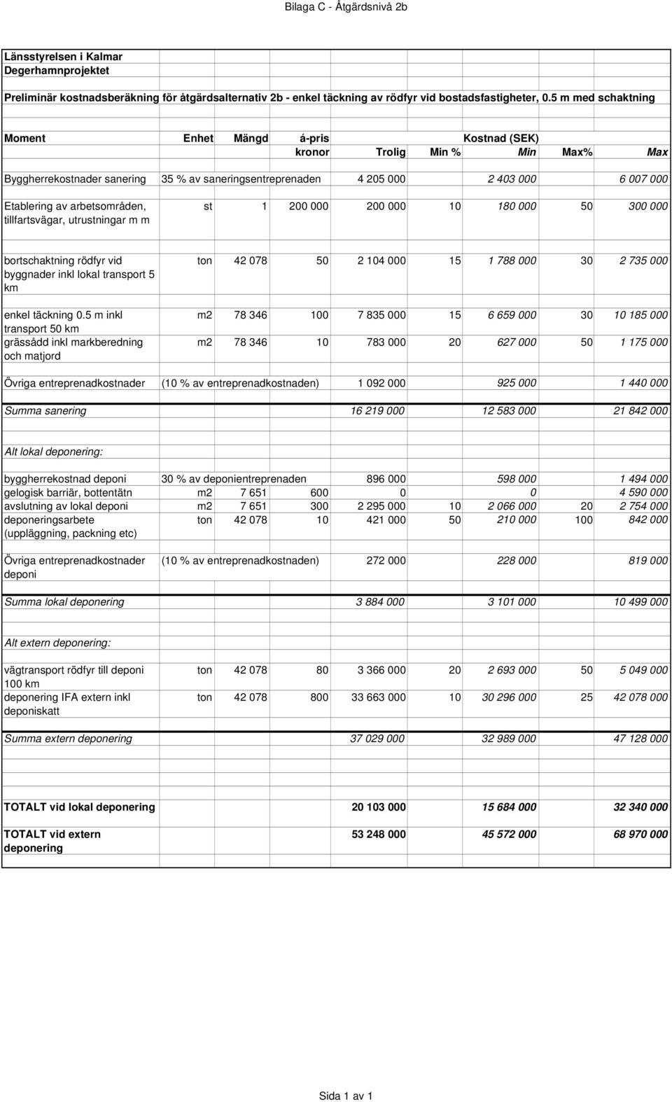 000 50 300 000 bortschaktning rödfyr vid byggnader inkl lokal transport 5 km enkel täckning 0.