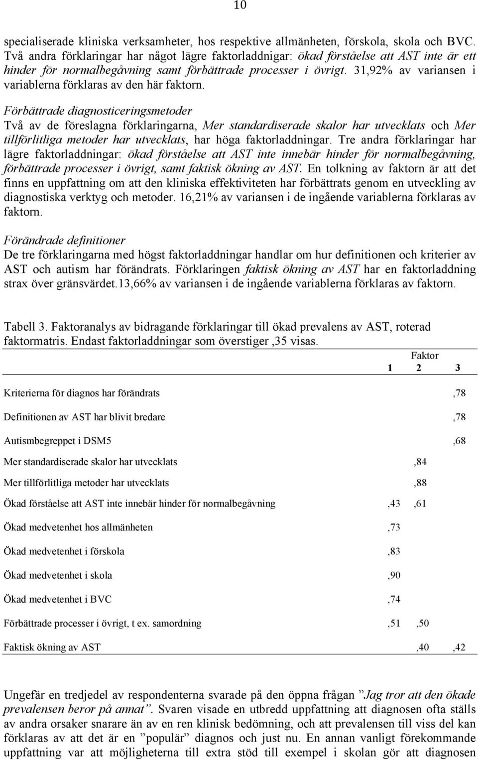 31,92% av variansen i variablerna förklaras av den här faktorn.