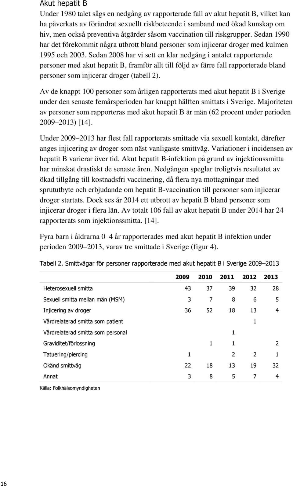 Sedan 2008 har vi sett en klar nedgång i antalet rapporterade personer med akut hepatit B, framför allt till följd av färre fall rapporterade bland personer som injicerar droger (tabell 2).