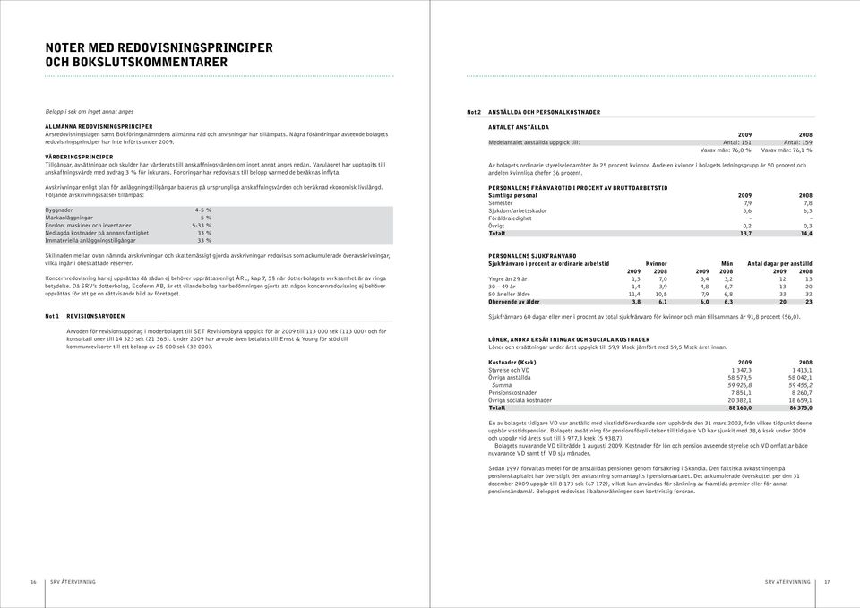 Värderingsprinciper Tillgångar, avsättningar och skulder har värderats till anskaffningsvärden om inget annat anges nedan. Varulagret har upptagits till anskaffningsvärde med avdrag 3 % för inkurans.