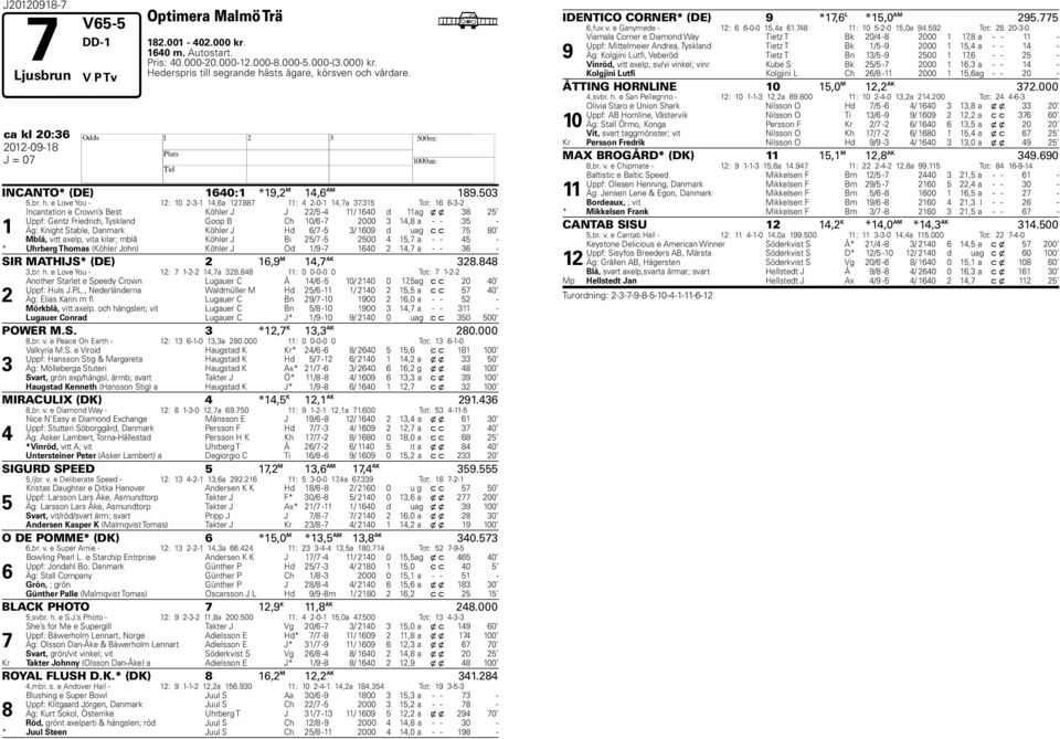 Tot: -- Incantation e Crown s Best Köhler J J / - / 0 d ag x x Uppf: Gentz Friedrich, Tyskland Goop B Ch 0/ - 000, a - - - Äg: Knight Stable, Danmark Köhler J d / - / 09 d u ag c c 0 Mblå, vitt