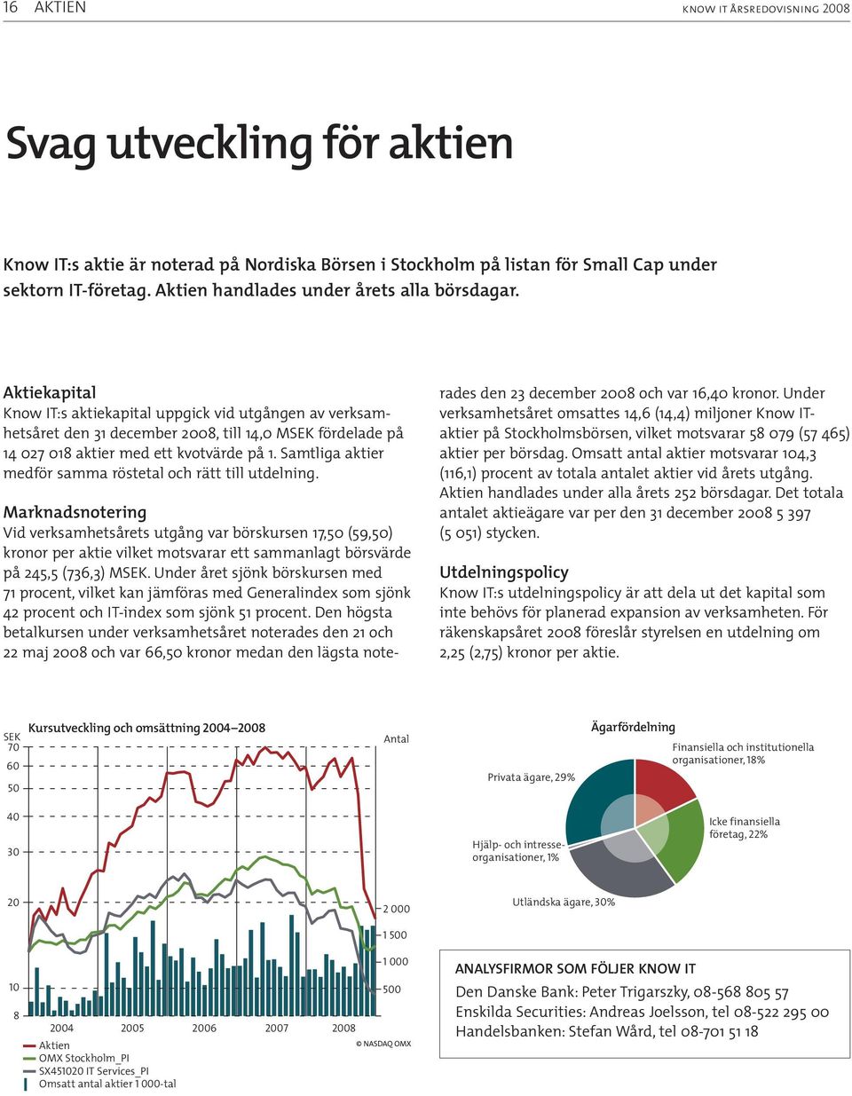 Aktiekapital Know IT:s aktiekapital uppgick vid utgången av verksamhetsåret den 31 december 2008, till 14,0 MSEK fördelade på 14 027 018 aktier med ett kvotvärde på 1.