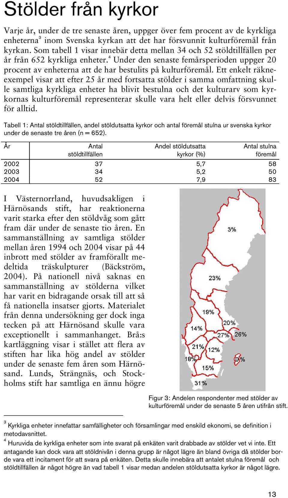 4 Under den senaste femårsperioden uppger 20 procent av enheterna att de har bestulits på kulturföremål.