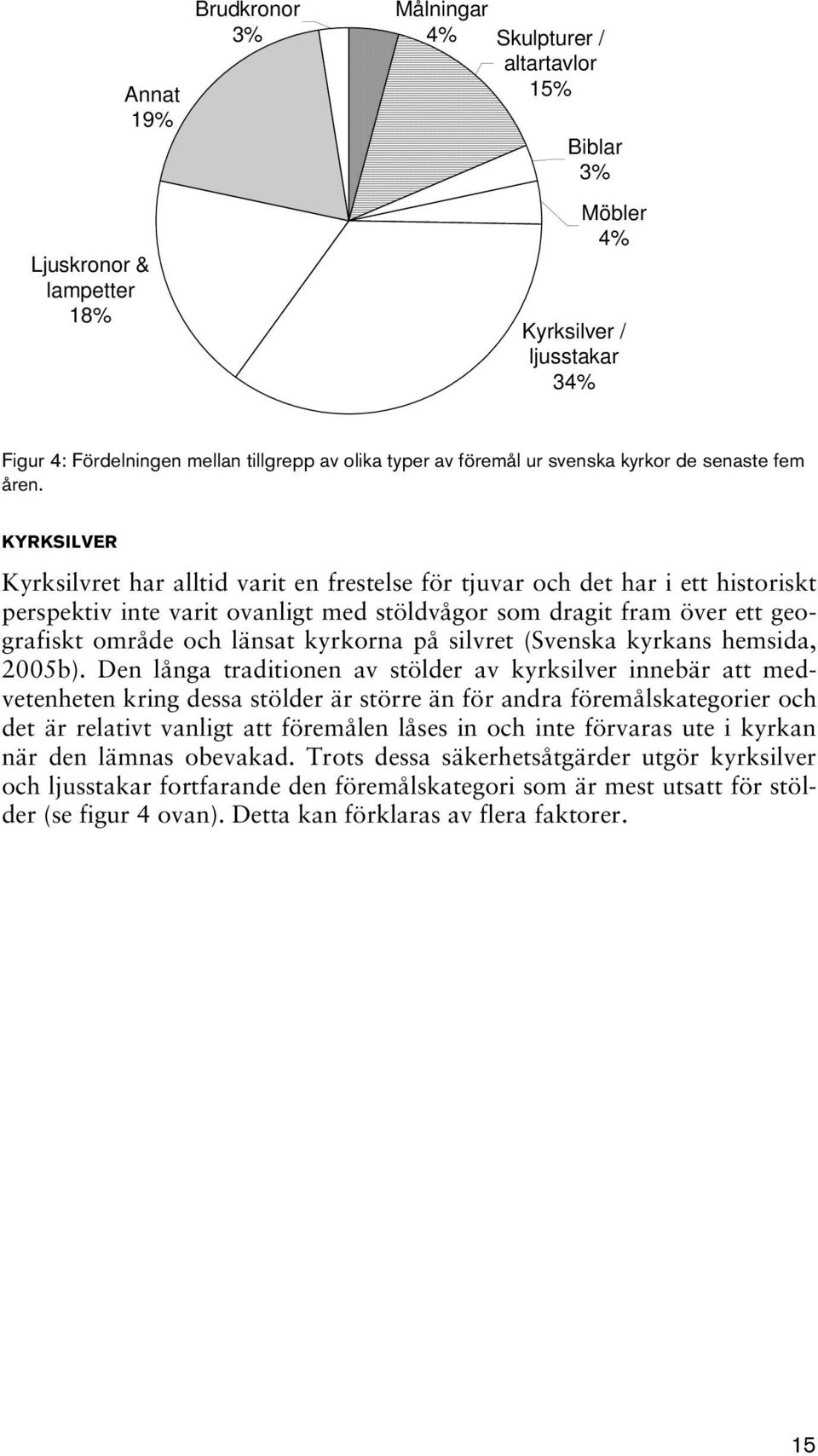 KYRKSILVER Kyrksilvret har alltid varit en frestelse för tjuvar och det har i ett historiskt perspektiv inte varit ovanligt med stöldvågor som dragit fram över ett geografiskt område och länsat