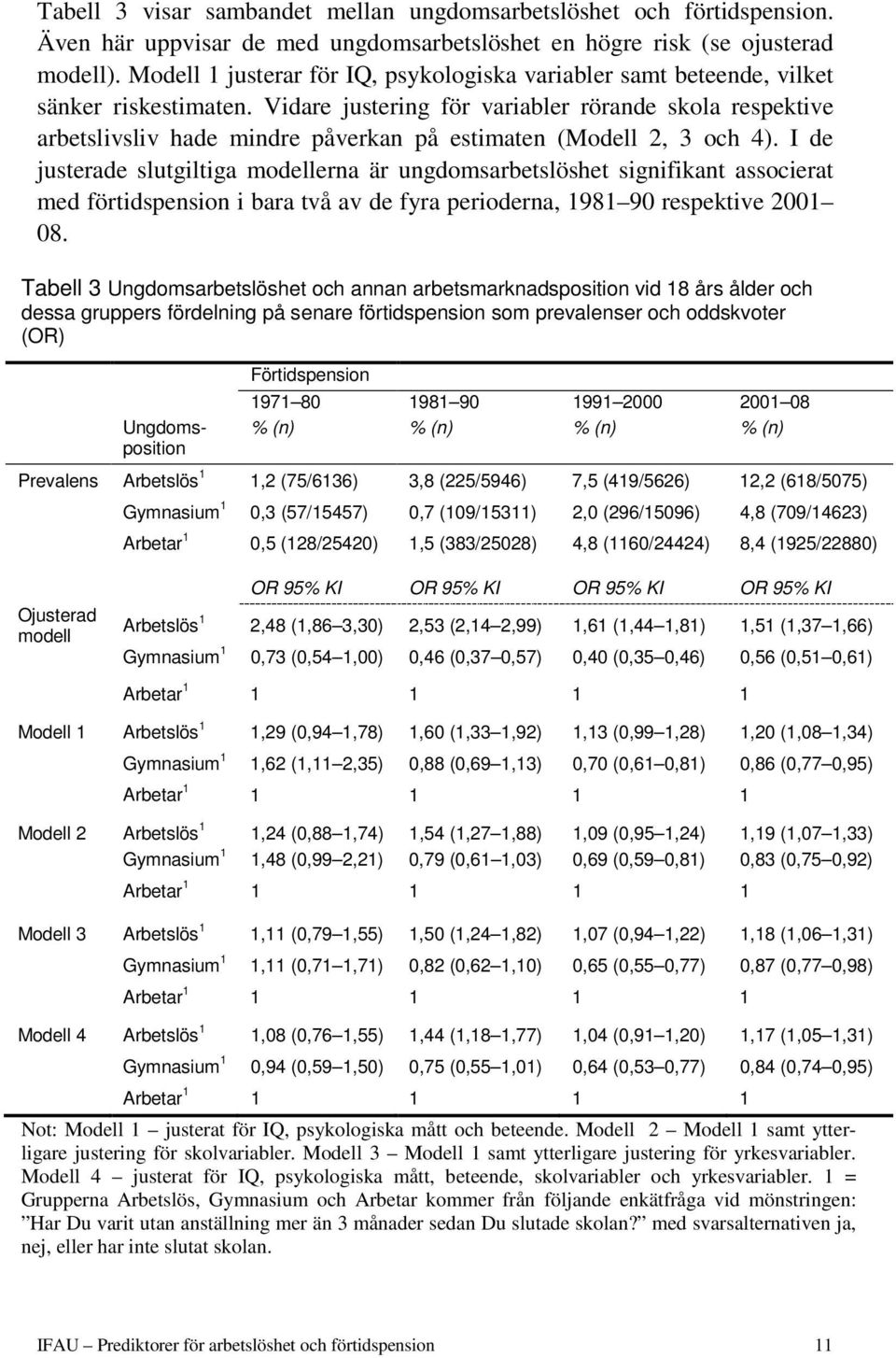 Vidare justering för variabler rörande skola respektive arbetslivsliv hade mindre påverkan på estimaten (Modell 2, 3 och 4).