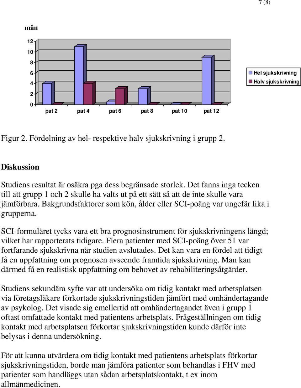 Bakgrundsfaktorer som kön, ålder eller SCI-poäng var ungefär lika i grupperna. SCI-formuläret tycks vara ett bra prognosinstrument för sjukskrivningens längd; vilket har rapporterats tidigare.