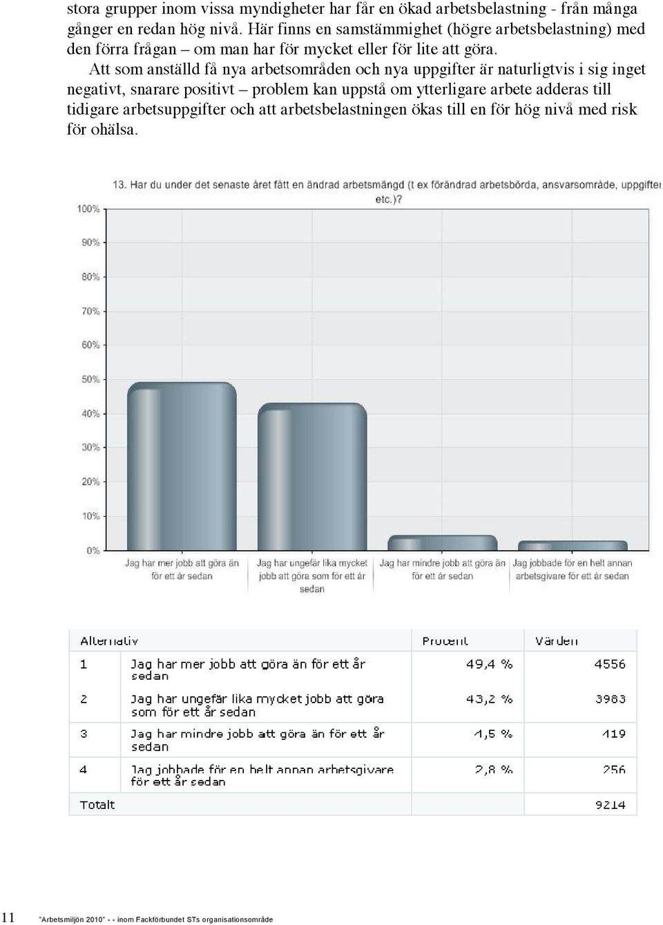 Att som anställd få nya arbetsområden och nya uppgifter är naturligtvis i sig inget negativt, snarare positivt problem kan uppstå om