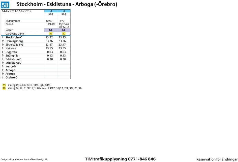 55 t Läggesta 0.03 0.03 fr Strängnäs 0.13 0.13 t Eskilstuna C 0.30 0.