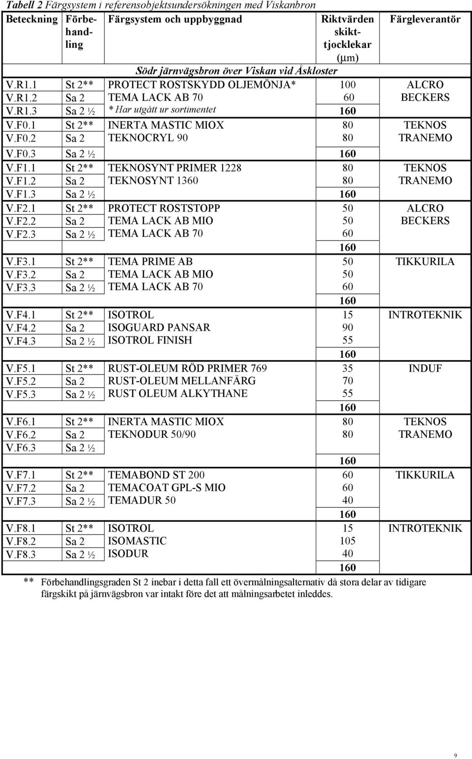 1 St 2** V.F6.2 Sa 2 V.F6.3 Sa 2 ½ V.F7.1 St 2** V.F7.2 Sa 2 V.F7.3 Sa 2 ½ V.F8.