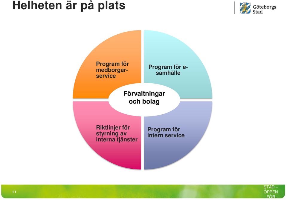 Riktlinjer för styrning av interna tjänster