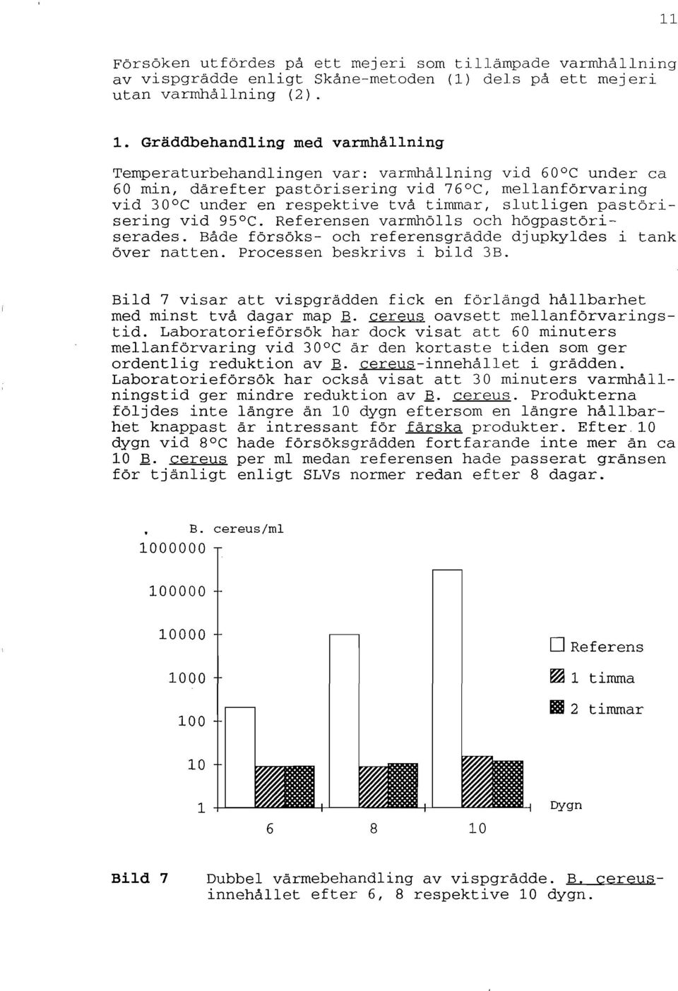 9SoC. Referensen varmhölls och högpastöriserades. Både försöks och referensgrädde djupkyldes i tank över natten. Processen beskrivs i bild 3B.