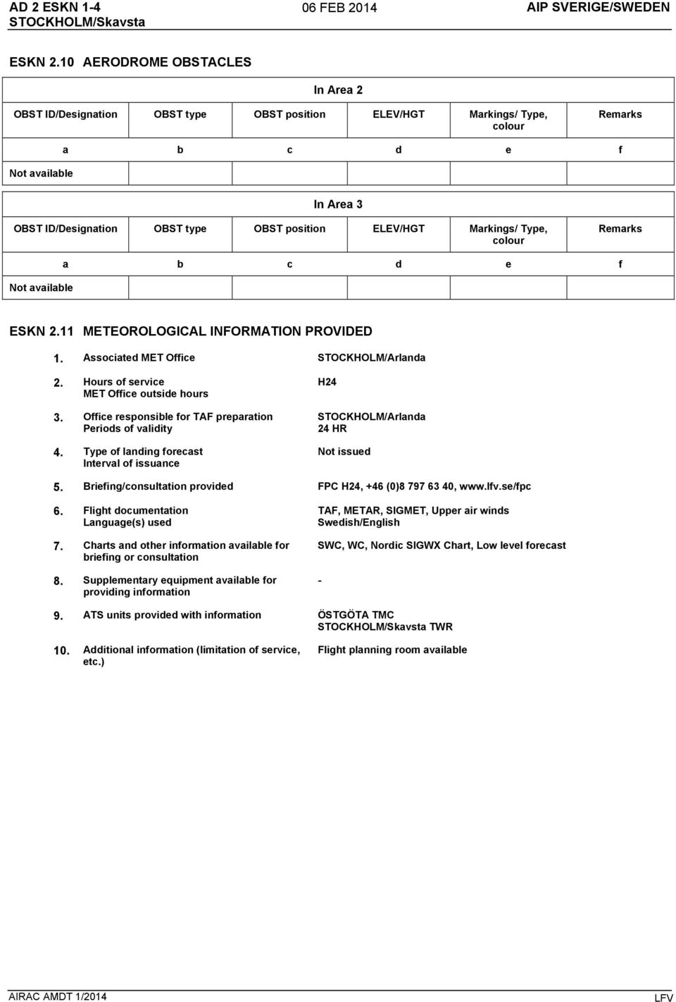 ELEV/HGT Markings/ Type, colour Remarks Not available a b c d e f ESKN 2.11 METEOROLOGICAL INFORMATION PROVIDED 1. Associated MET Office STOCKHOLM/Arlanda 2.