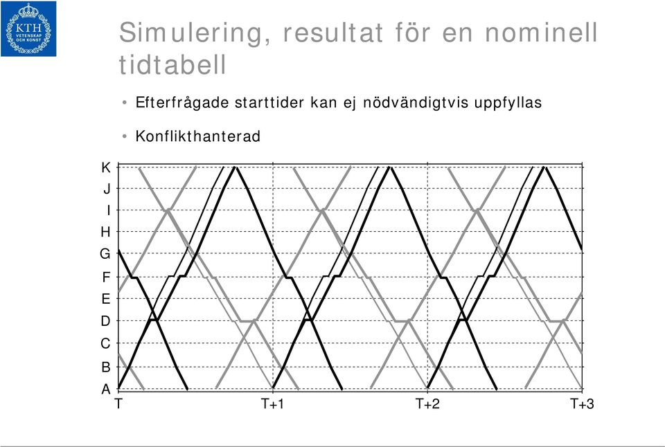 ej nödvändigtvis uppfyllas