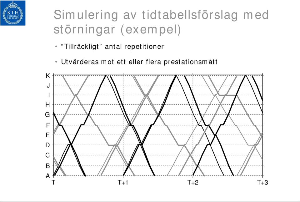 repetitioner Utvärderas mot ett eller