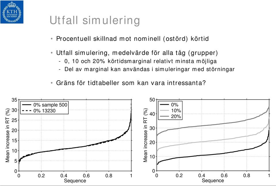 med störningar Gräns för tidtabeller som kan vara intressanta?