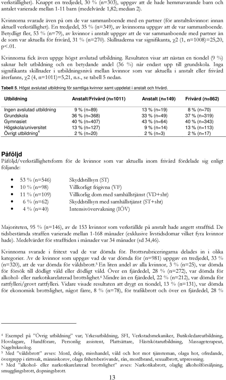 Betydligt fler, 53 % (n=79), av kvinnor i anstalt uppgav att de var sammanboende med partner än de som var aktuella för frivård, 31 % (n=270). Skillnaderna var signifikanta, χ2 (1, n=1008)=25,20, p<.