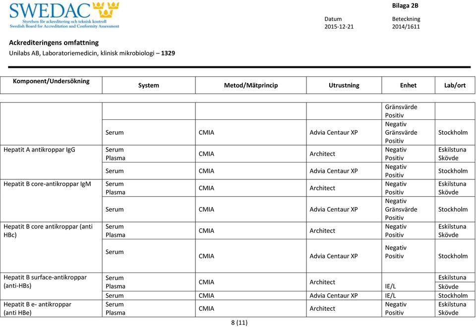 Centaur XP Advia Centaur XP Hepatit B surface-antikroppar (anti-hbs)