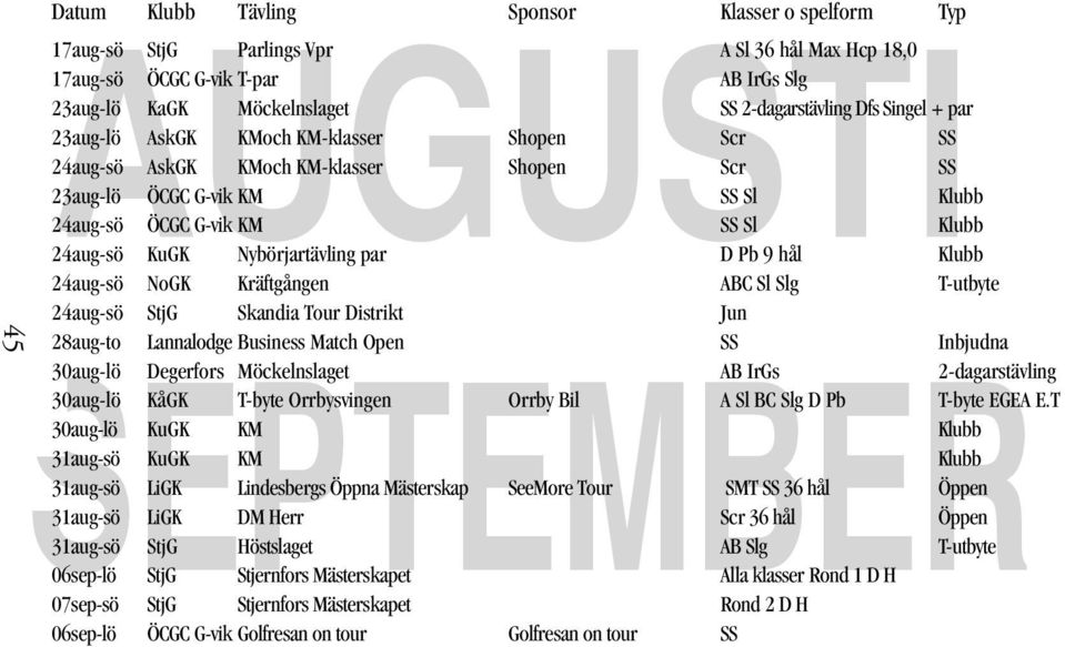 Shopen Scr SS 24aug-sö AskGK KMoch KM-klasser Shopen Scr SS 23aug-lö ÖCGC G-vik KM SS Sl Klubb 24aug-sö ÖCGC G-vik KM SS Sl Klubb 24aug-sö KuGK Nybörjartävling par D Pb 9 hål Klubb 24aug-sö NoGK