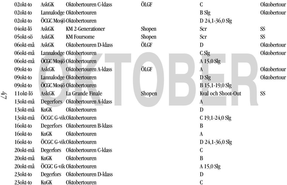 Oktobertouren A 15,0 Slg 09okt-to AskGK Oktobertouren A-klass ÖLGF A Oktobertour 09okt-to Lannalodge Oktobertouren D Slg Oktobertour 09okt-to ÖCGC Mosjö Oktobertouren B 15,1-19,0 Slg 11okt-lö AskGK