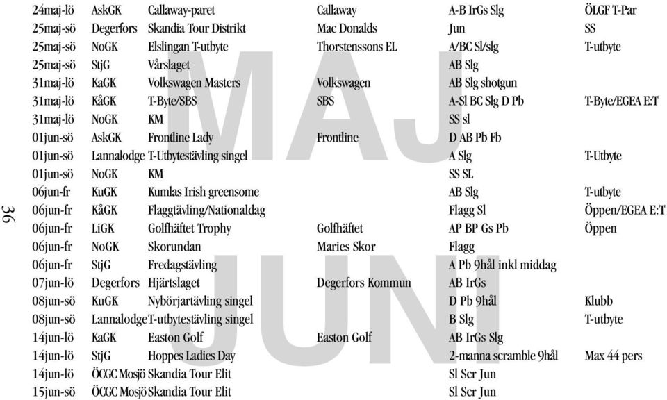 Lady Frontline D AB Pb Fb 01jun-sö Lannalodge T-Utbytestävling singel A Slg T-Utbyte 01jun-sö NoGK KM SS SL MAJ 06jun-fr KuGK Kumlas Irish greensome AB Slg T-utbyte 06jun-fr KåGK
