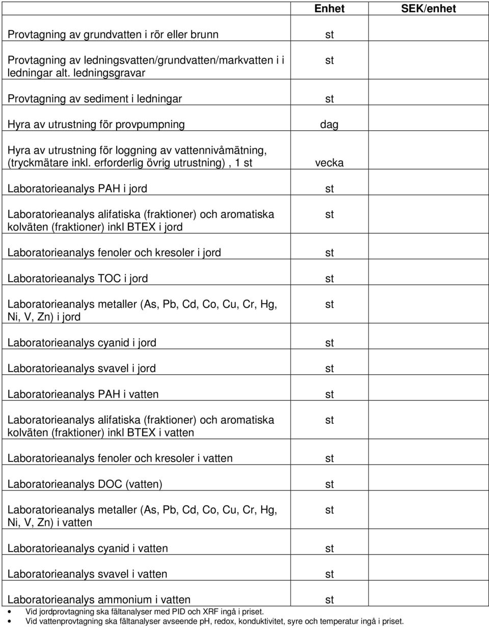 erforderlig övrig utruning), 1 Laboratorieanalys PAH i jord Laboratorieanalys alifatiska (fraktioner) och aroatiska kolväten (fraktioner) inkl BTEX i jord Laboratorieanalys fenoler och kresoler i