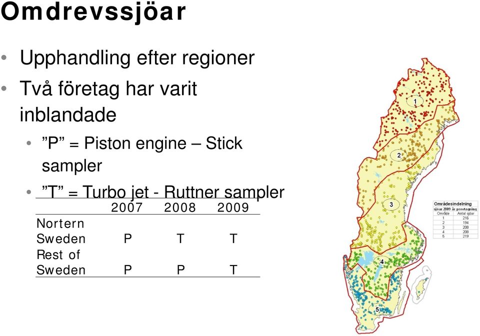 Stick sampler T = Turbo jet - Ruttner sampler