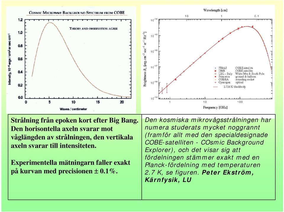 Experimentella mätningarn faller exakt på kurvan med precisionen 0.1%.