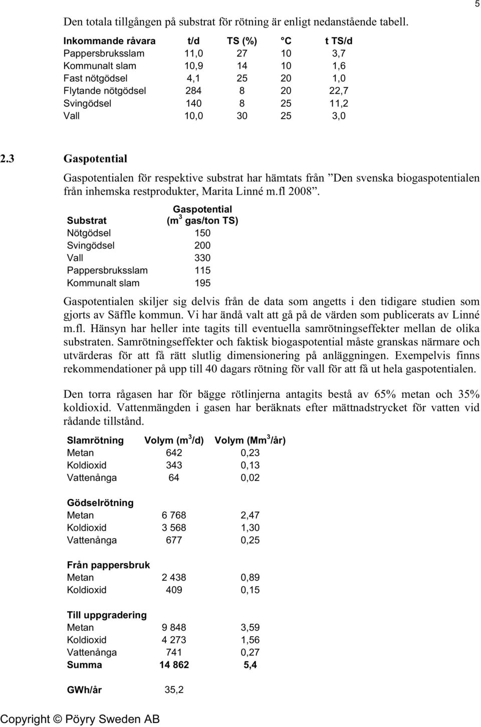 25 3,0 5 2.3 Gaspotential Gaspotentialen för respektive substrat har hämtats från Den svenska biogaspotentialen från inhemska restprodukter, Marita Linné m.fl 2008.