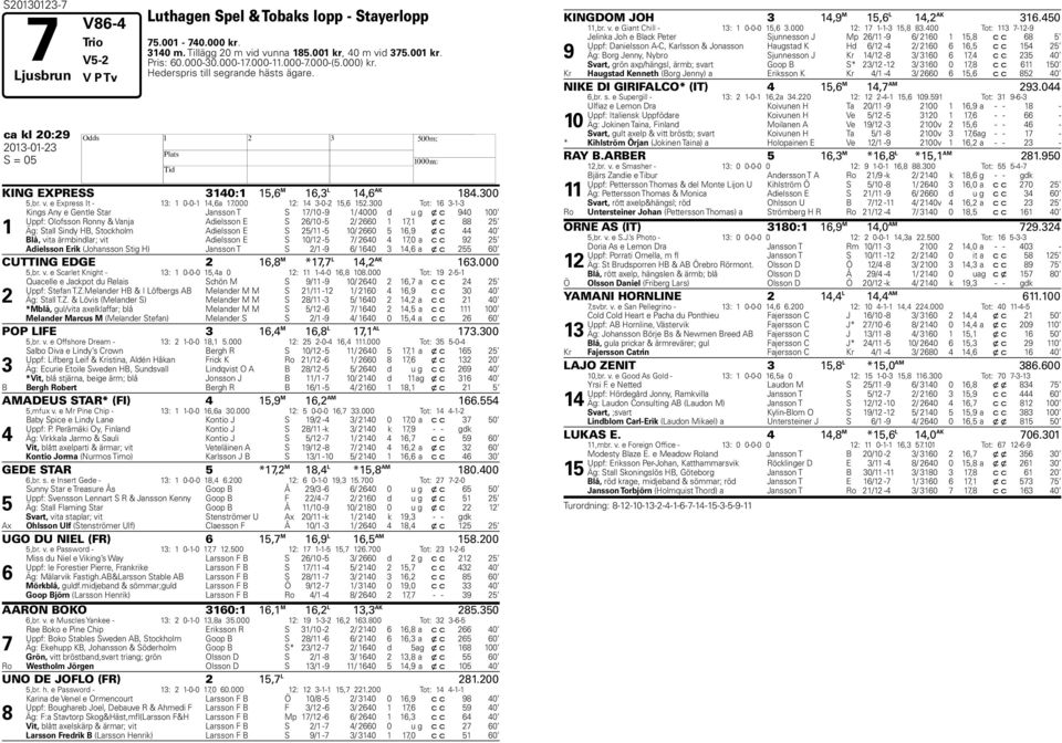 00 Tot: -- Kings Any e Gentle Star Jansson T S /0 - / 000 d u g x c 0 00 Uppf: Olofsson Ronny & Vanja Adielsson E S /0 - / 0, x c 88 Äg: Stall Sindy HB, Stockholm Adielsson E S / - 0/ 0, x c 0 Blå,