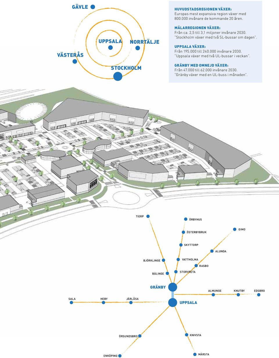 Uppsala växer: Från 195.000 till 240.000 invånare 2030. Uppsala växer med två UL-bussar i veckan. stockholm Gränby med omnejd växer: Från 47.000 till 62.