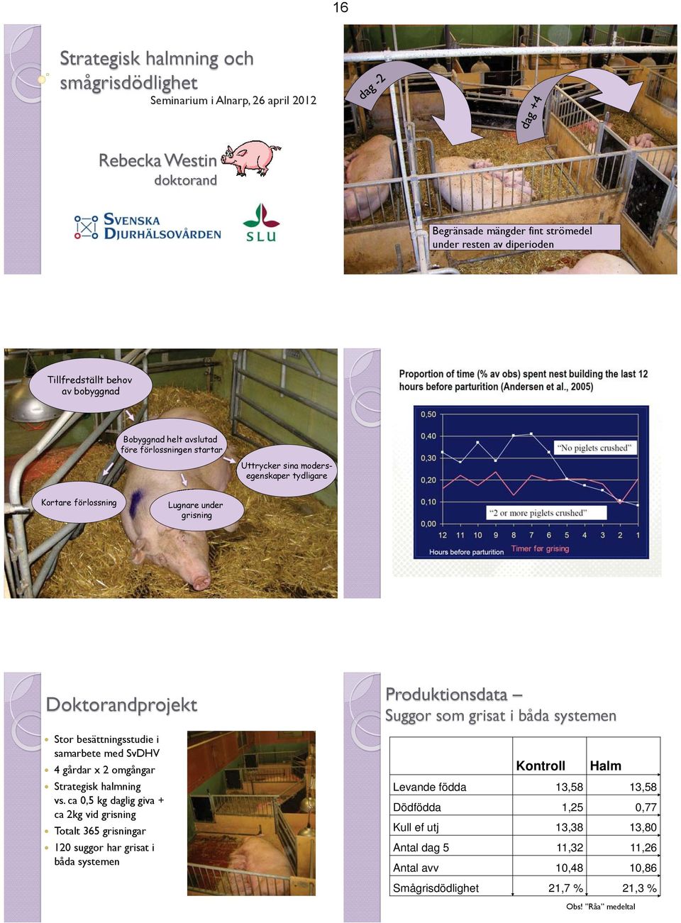 besättningsstudie i samarbete med SvDHV 4 gårdar x omgångar Strategisk halmning vs.