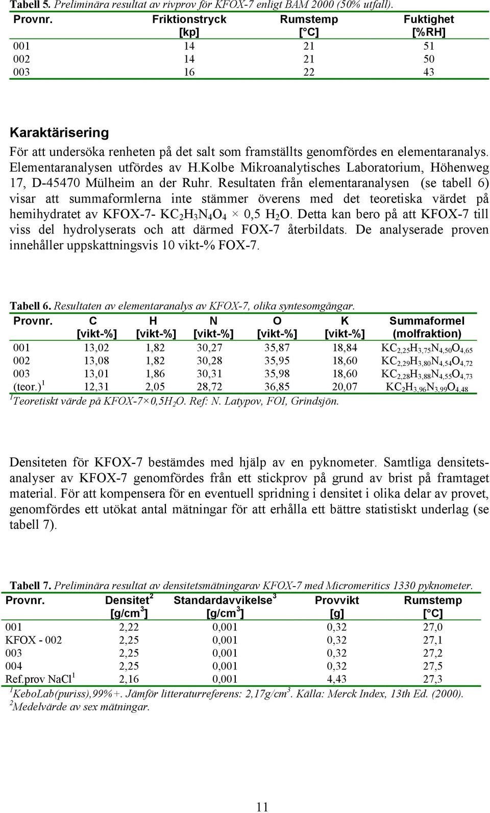 Elementaranalysen utfördes av H.Kolbe Mikroanalytisches Laboratorium, Höhenweg 17, D-45470 Mülheim an der Ruhr.