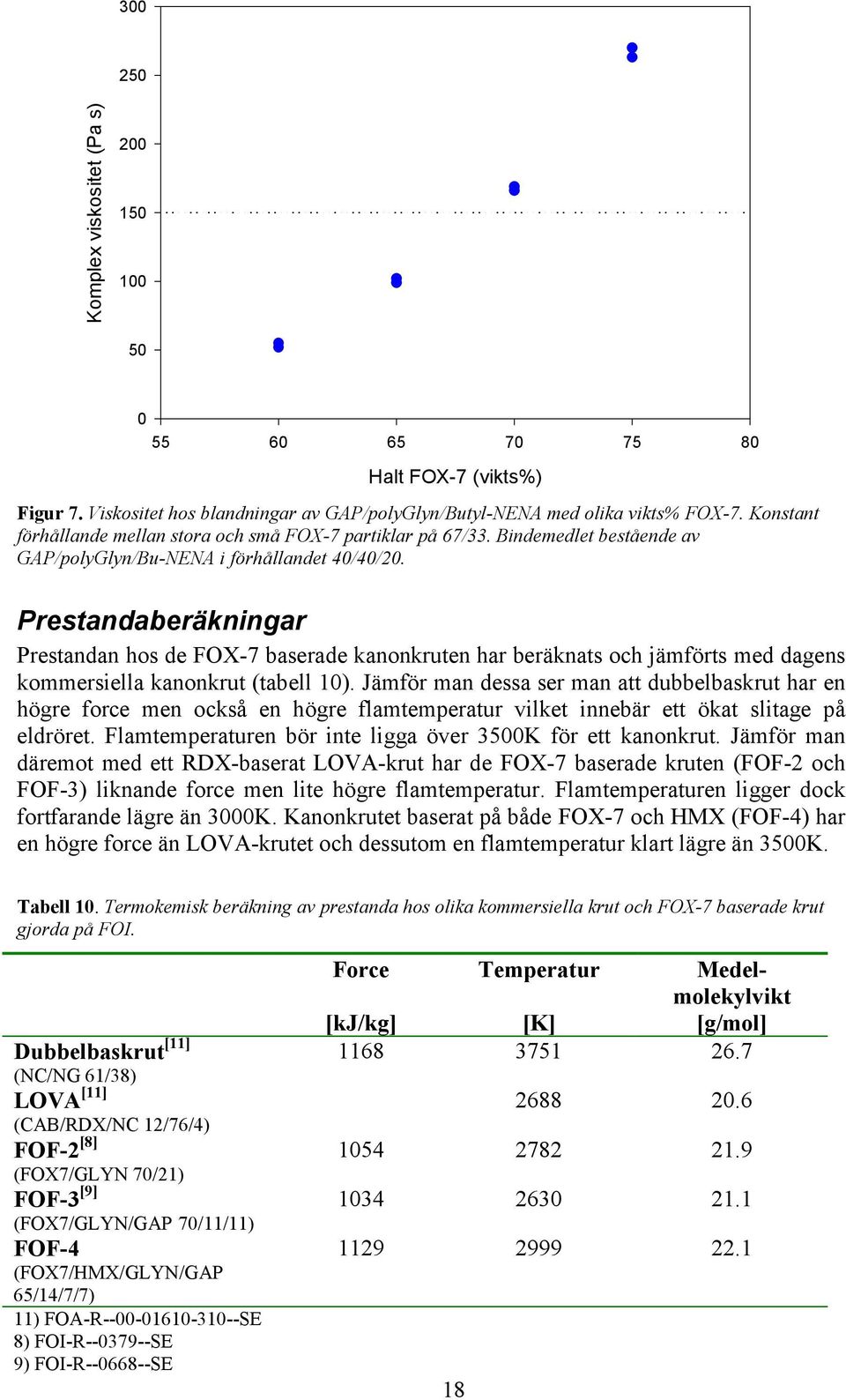 Prestandaberäkningar Prestandan hos de FOX-7 baserade kanonkruten har beräknats och jämförts med dagens kommersiella kanonkrut (tabell 10).