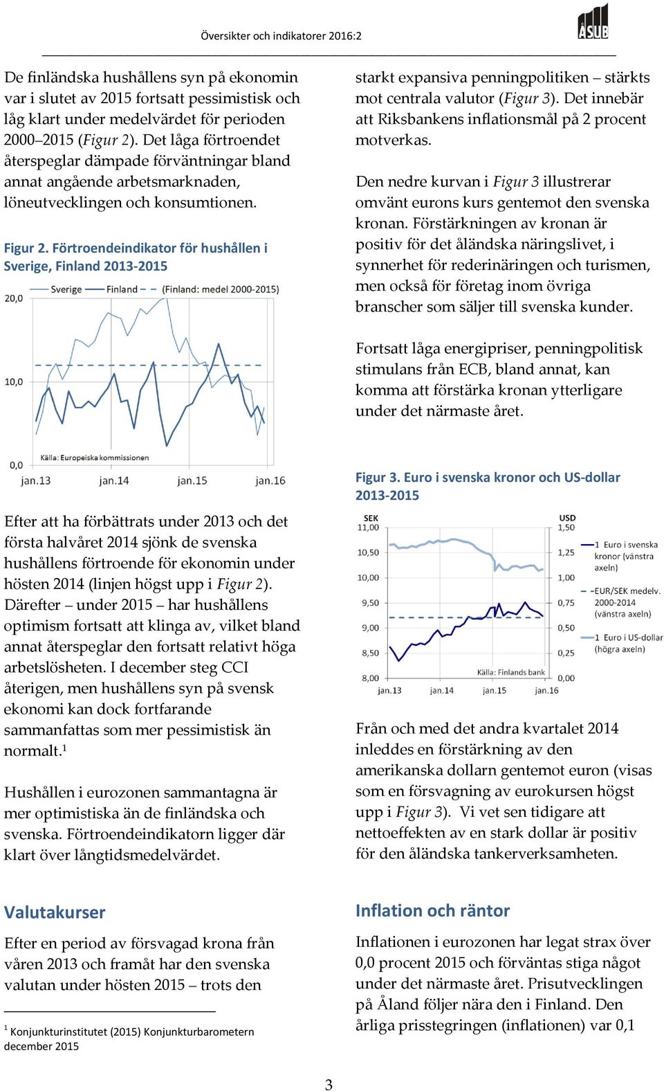 Förtroendeindikator för hushållen i Sverige, Finland 2013-2015 starkt expansiva penningpolitiken stärkts mot centrala valutor (Figur 3).