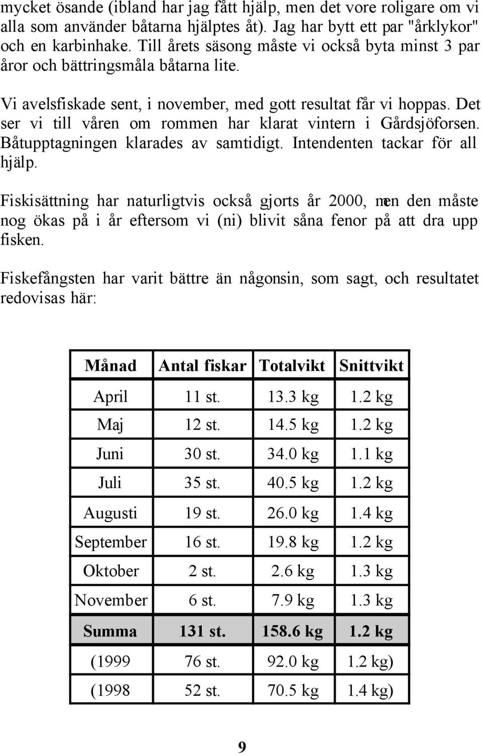 Det ser vi till våren om rommen har klarat vintern i Gårdsjöforsen. Båtupptagningen klarades av samtidigt. Intendenten tackar för all hjälp.