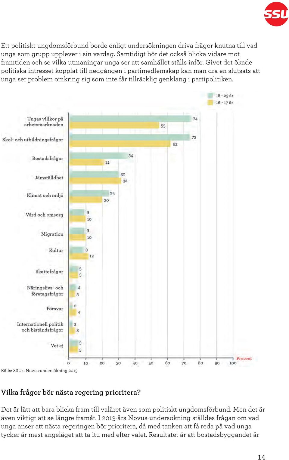 Givet det ökade politiska intresset kopplat till nedgången i partimedlemskap kan man dra en slutsats att unga ser problem omkring sig som inte får tillräcklig genklang i partipolitiken.