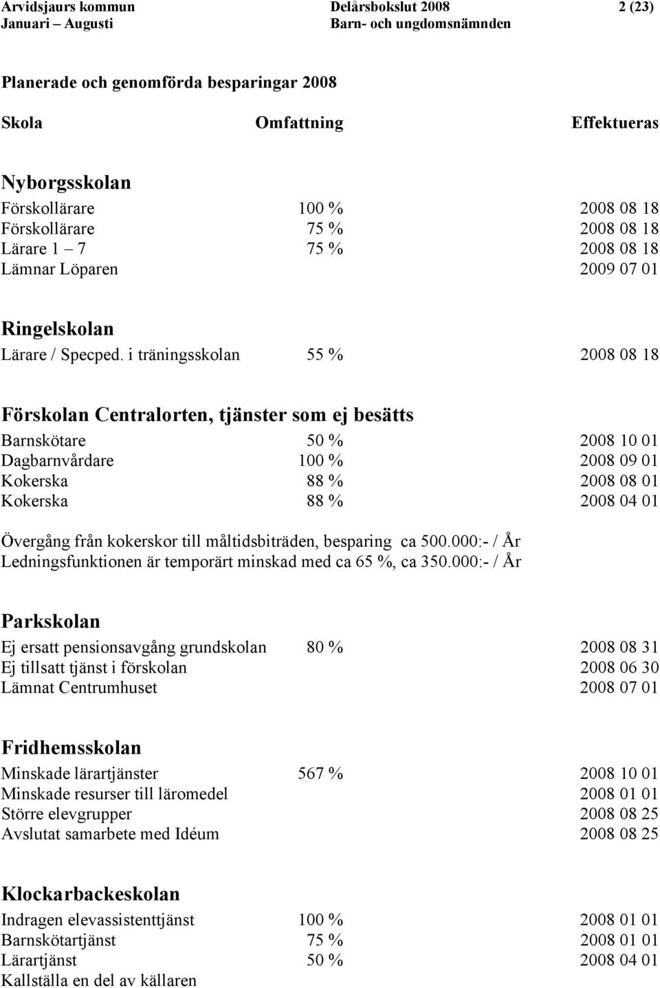 i träningsskolan 55 % 2008 08 18 Förskolan Centralorten, tjänster som ej besätts Barnskötare 50 % 2008 10 01 Dagbarnvårdare 100 % 2008 09 01 Kokerska 88 % 2008 08 01 Kokerska 88 % 2008 04 01 Övergång