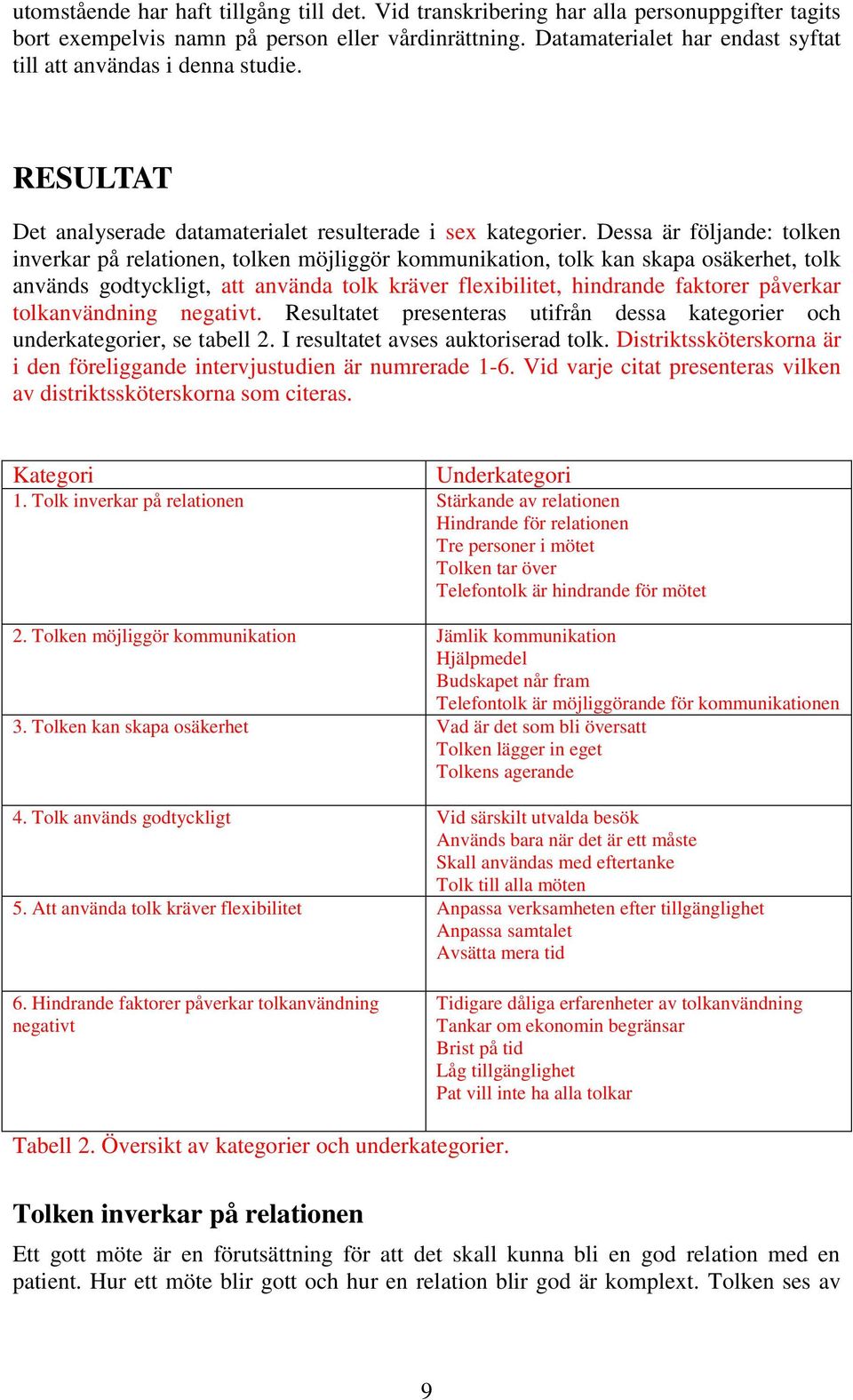 Dessa är följande: tolken inverkar på relationen, tolken möjliggör kommunikation, tolk kan skapa osäkerhet, tolk används godtyckligt, att använda tolk kräver flexibilitet, hindrande faktorer påverkar