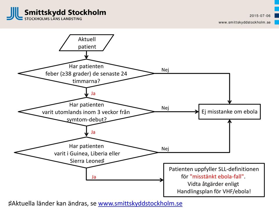 Ja Ja Nej Ej misstanke om ebola Har patienten varit i Guinea, Liberia eller Sierra Leone Ja