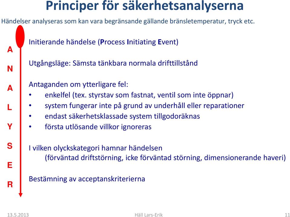 (tex. styrstav som fastnat, ventil som inte öppnar) system fungerar inte på grund av underhåll eller reparationer endast säkerhetsklassade system