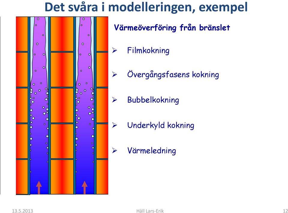 Filmkokning Övergångsfasens kokning