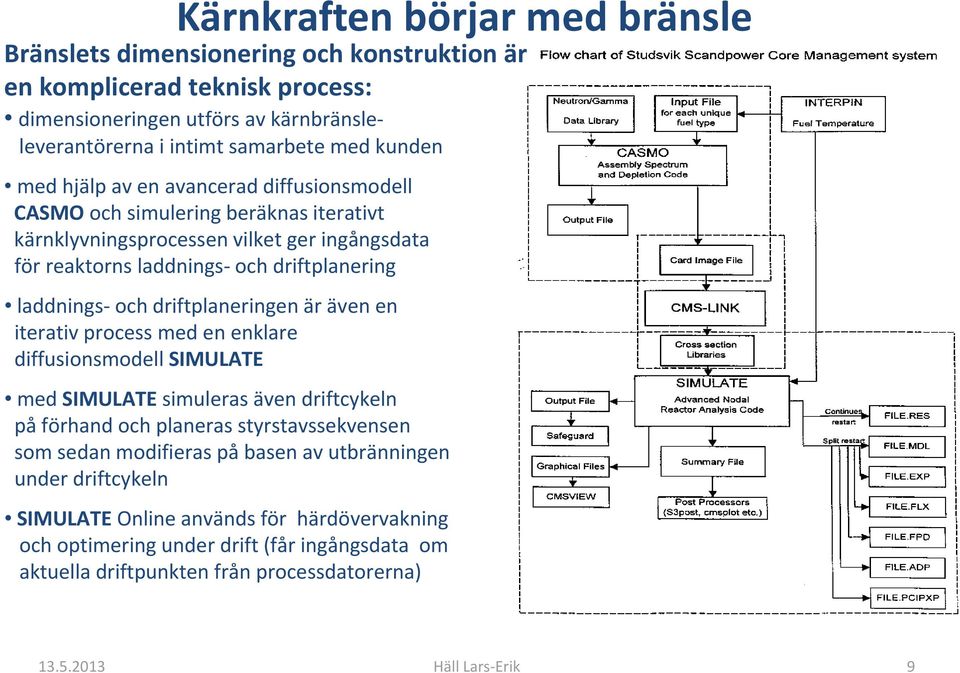 driftplaneringen är även en iterativ process med en enklare diffusionsmodell SIMULATE med SIMULATE simuleras även driftcykeln på förhand och planeras styrstavssekvensen som sedan modifieras