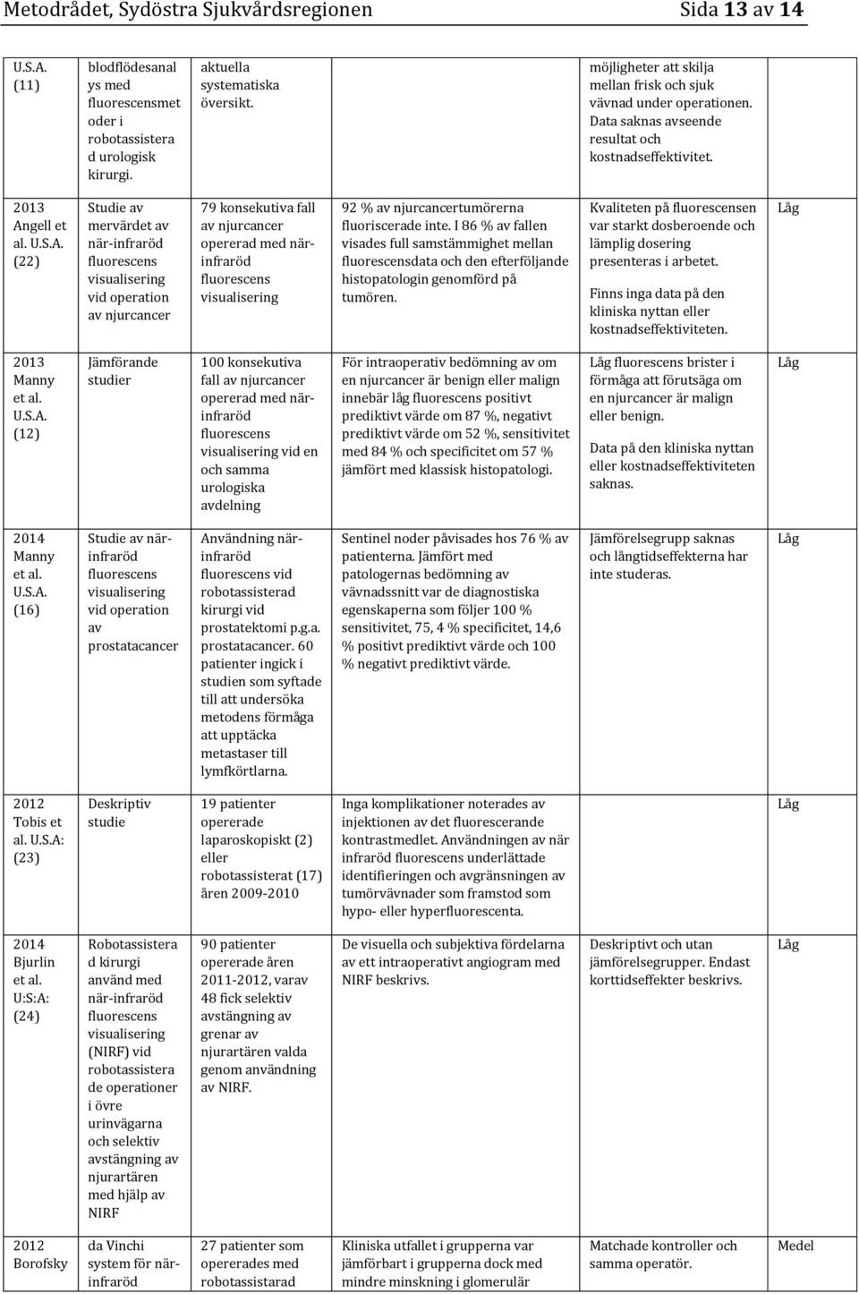 gell et al. U.S.A. (22) Studie av mervärdet av när-infraröd vid operation av njurcancer 79 konsekutiva fall av njurcancer opererad med närinfraröd 92 % av njurcancertumörerna fluoriscerade inte.