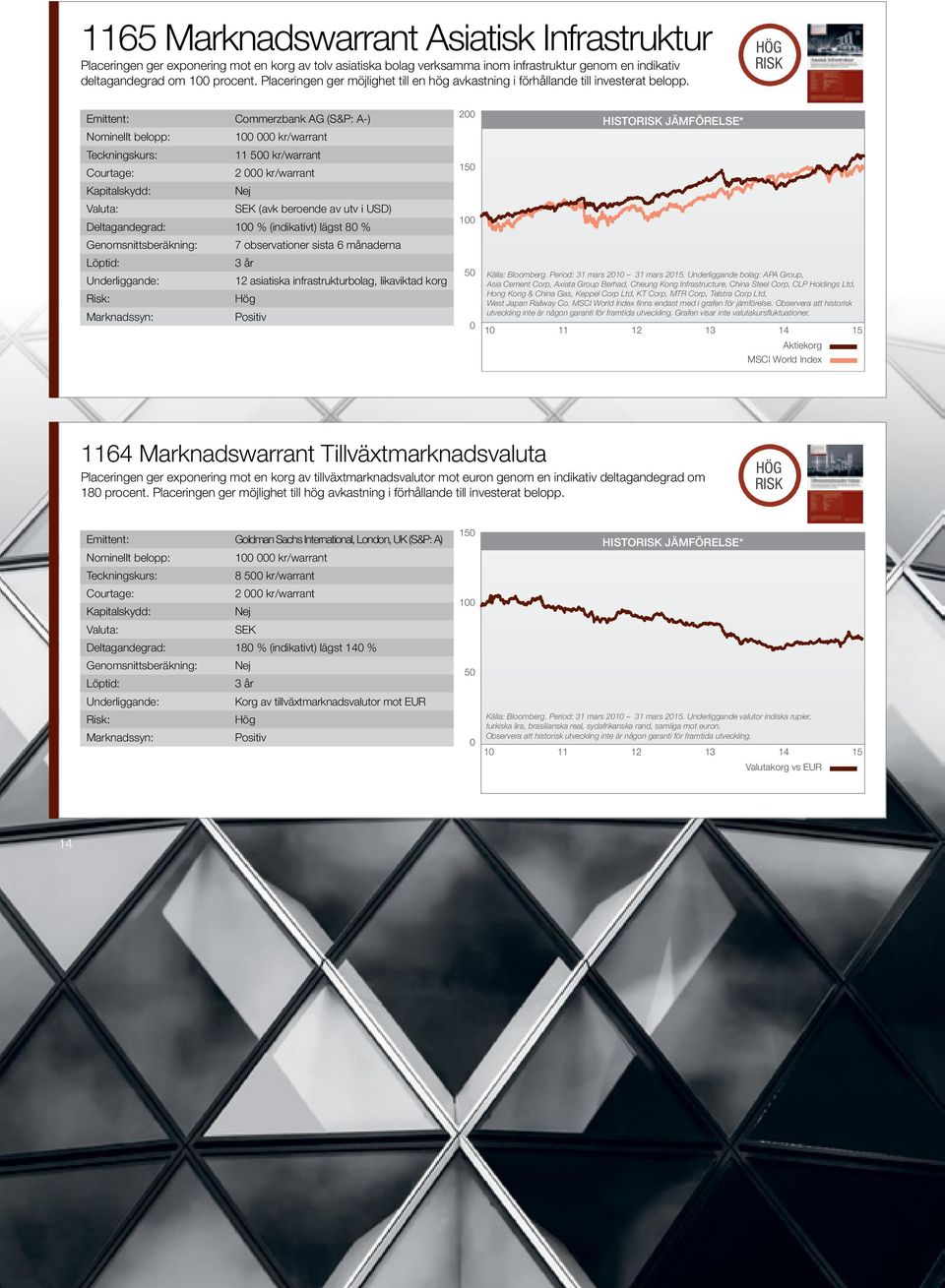 HÖG Emittent: Commerzbank AG (S&P: A-) kr/warrant 11 kr/warrant 2 kr/warrant (avk beroende av utv i USD) Deltagandegrad: % (indikativt) lägst 8 % Genomsnittsberäkning: 7 observationer sista 6