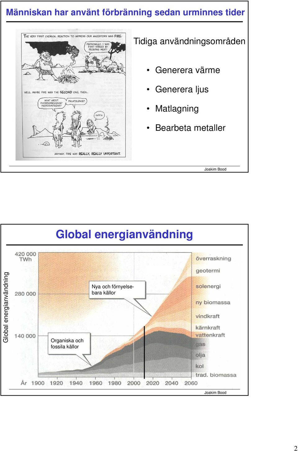 Bearbeta metaller Global energianvändning Global