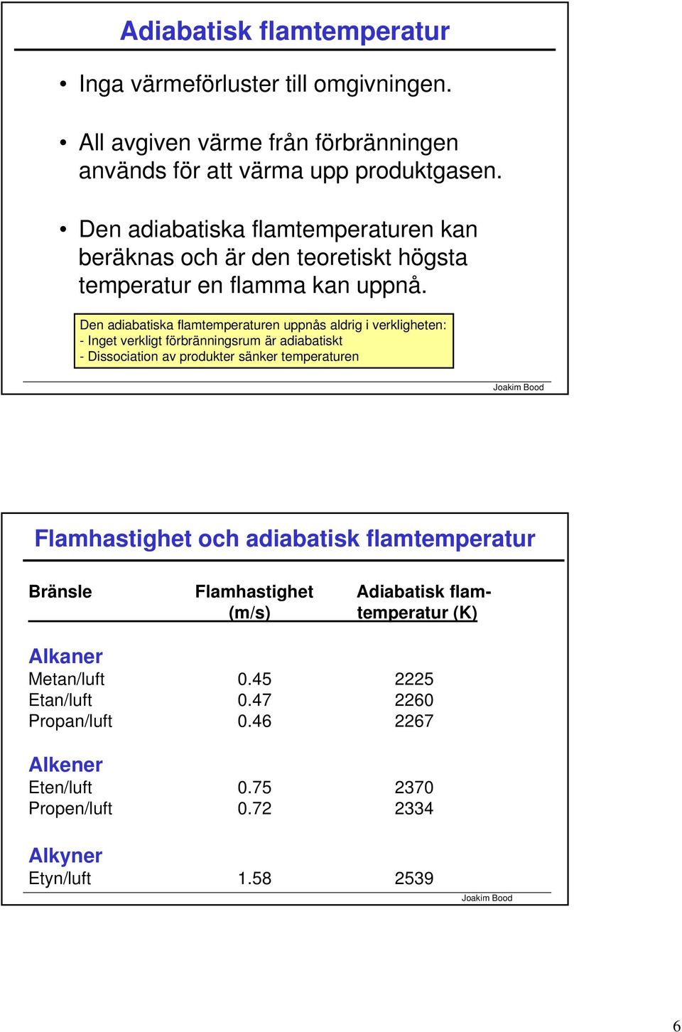 Den adiabatiska flamtemperaturen uppnås aldrig i verkligheten: - Inget verkligt förbränningsrum är adiabatiskt - Dissociation av produkter sänker temperaturen