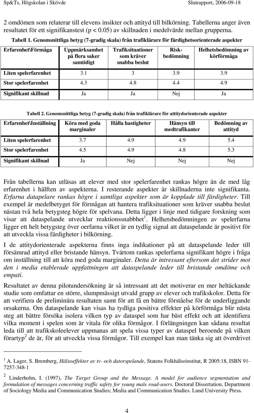 Riskbedömning Helhetsbedömning av körförmåga Liten spelerfarenhet 3.1 3 3.9 3.9 Stor spelerfarenhet 4.3 4.8 4.4 4.9 Signifikant skillnad Ja Ja Nej Ja Tabell 2.