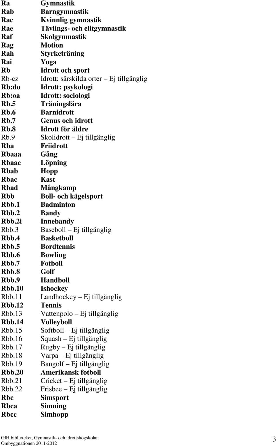 22 Rbc Rbca Rbcc Gymnastik Barngymnastik Kvinnlig gymnastik Tävlings- och elitgymnastik Skolgymnastik Motion Styrketräning Yoga Idrott och sport Idrott: särskilda orter Ej tillgänglig Idrott: