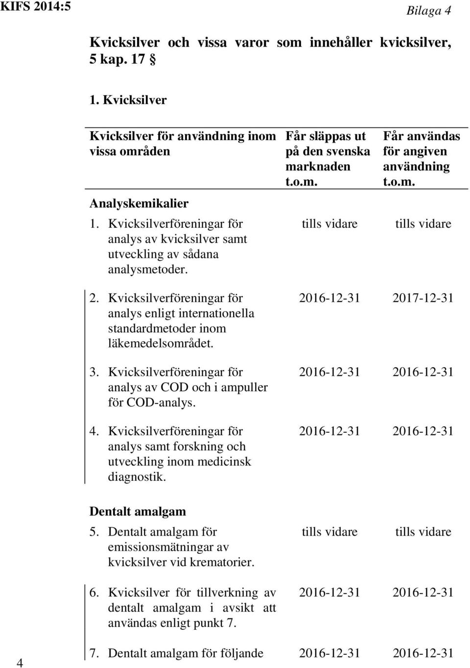 Kvicksilverföreningar för analys enligt internationella standardmetoder inom läkemedelsområdet. 3. Kvicksilverföreningar för analys av COD och i ampuller för COD-analys. 4.