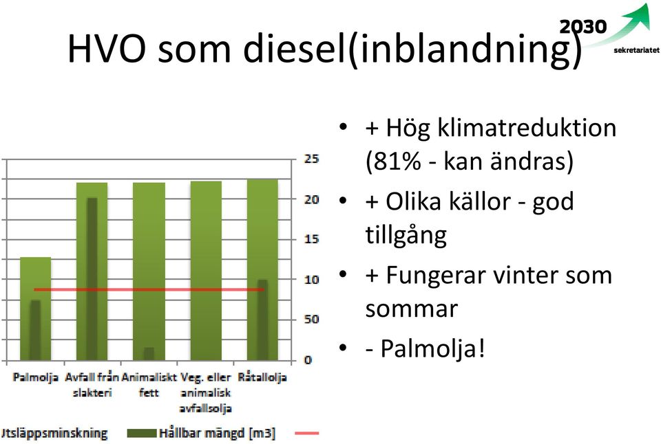 + Olika källor - god tillgång +